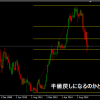 【相場分析】日銀の金融緩和は期待外れ。円高となるはめに。