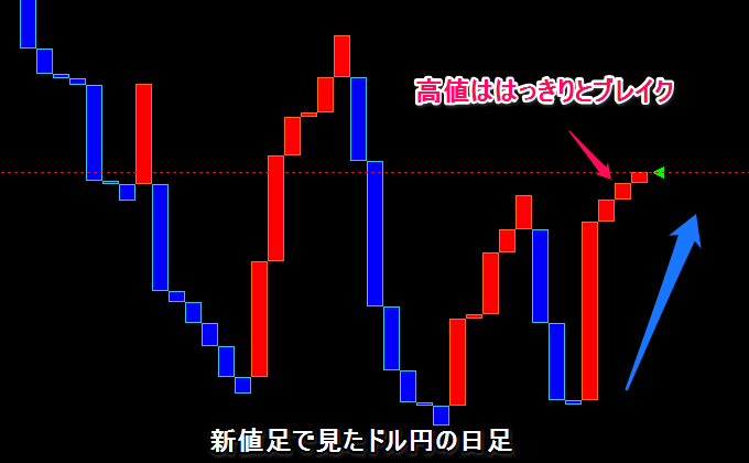 インヴァスト証券のFXチャート
