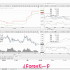 JForexモードと標準モード