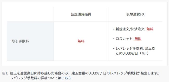 取引手数料