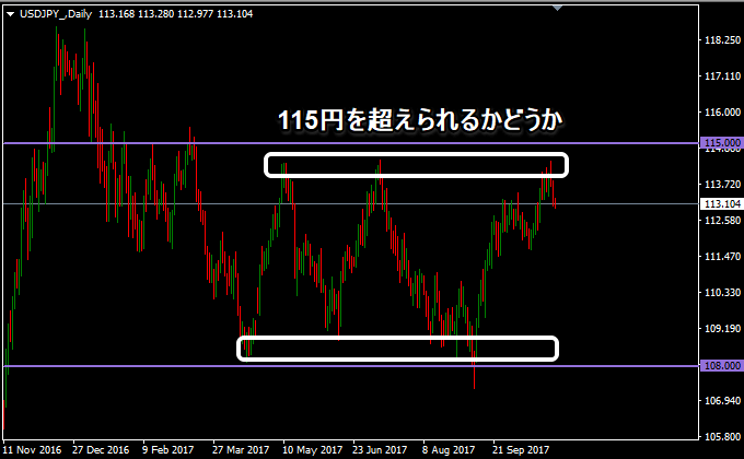 ドル円の115円