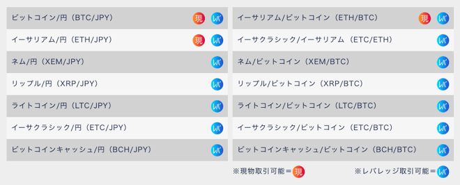 DMM Bitcoin 取り扱い仮想通貨
