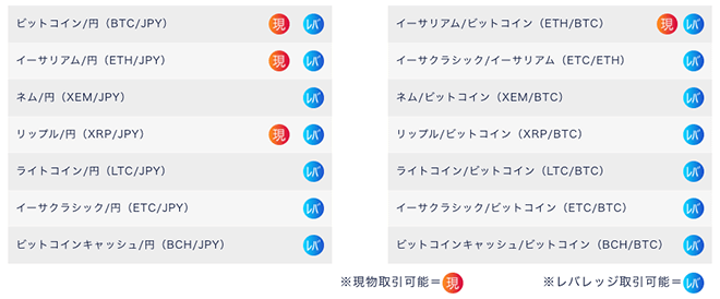 DMM Bitcoin 取り扱い仮想通貨