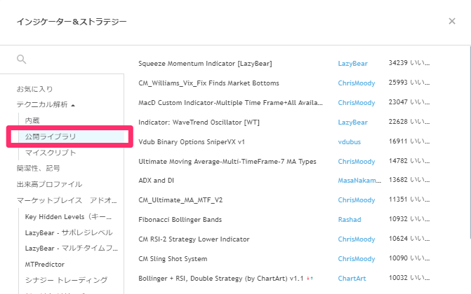 Tradingview 人気 おすすめのインジケーター特集 種類一覧まとめ Fx手とり