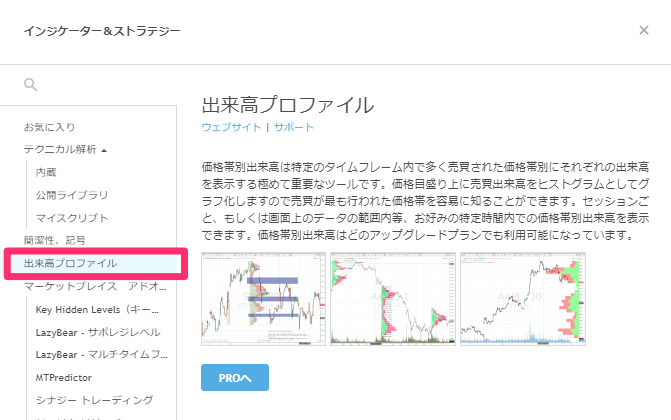 Tradingview 人気 おすすめのインジケーター特集 種類一覧まとめ Fx手とり