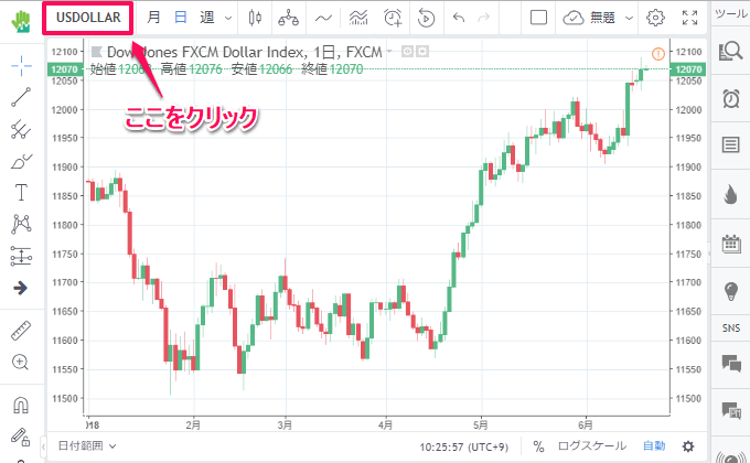 無料版tradingviewで複数のチャートを表示する方法