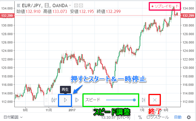 チャート再生モードは検証に最適 Fx手とり