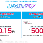 みんなのFX「LIGHTモード（ライトモード）」とは？スワップ・スプレッド強化銘柄を解説
