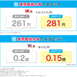 みんなのFX「LIGHTモード（ライトモード）」とは？スワップ・スプレッド強化銘柄を解説