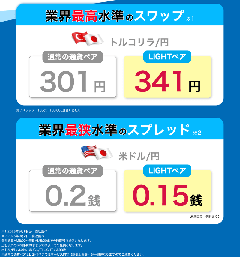 みんなのFX「LIGHTモード（ライトモード）」とは？スワップ