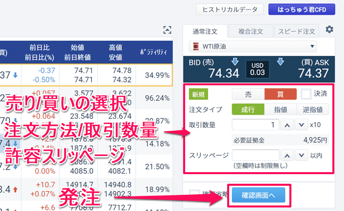 原油CFDはすぐにポジションを持てるため売買がしやすい